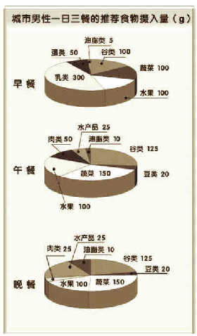 如何避免铝过量